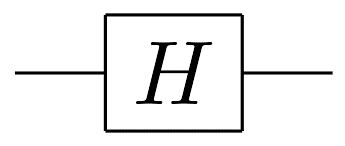 Porte Hadamard (permet de mettre le qubit en superposition)