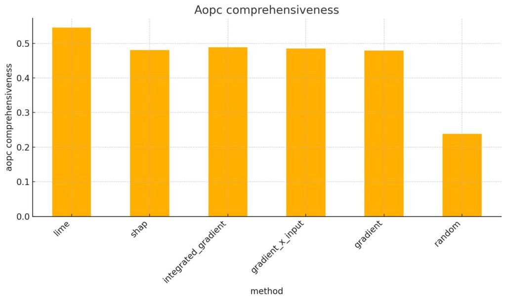 AOPC Comprehensiveness,